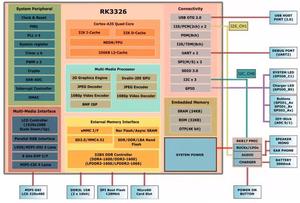 Spot-Consola de juegos portátil ADVANCE 2,0, juego de bricolaje, RK3326, A35, PSP analógica, - Product Image 2