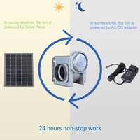 Gewächshaus-Rohrventilator mit Solarantrieb, Zentrifugal-Abluftventilator für Frischluftsysteme, Heißluft-Absaugventilator mit Solar-Kit