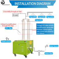 Humidificateur industriel grande capacité 7-10 kg/h pour atelier, culture de champignons, entrepôt, espace agricole pour légumes frais
