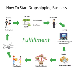 कंटेनर ड्रॉपशीपिंग एजेंट तेजी से शिपिंग एजेंट हमारे लिए दुनिया भर के आपूर्तिकर्ता दरवाजे के लिए दरवाजे से ड्रॉपशीपिंग - Product Image 2
