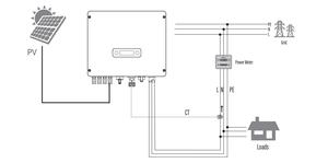 Inversores Solares Monofásicos de Baja Potencia Renac de 8 Kw Conectados a la Red R1-8K-DS - Product Image 6