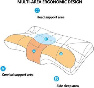 Contour Neck <b>Pillow</b> High Elastic <b>Memory</b> Foam With Antibacterial Cooling Fabric - Product Image 4