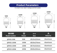 Keou Ampoule LED haute qualité 50W 100W 150W 200W avec support E27