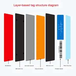 Высокочастотный ISO15693 RFID электронный тег книжная полка библиотека эпоксидный слой полочная этикетка 860-960 МГц протокол ICOD - Product Image 2