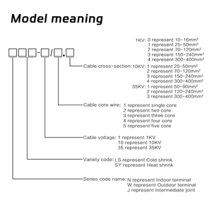 Hoch-/Niedertemperatur-Isolierung <span class=keywords><strong>EVA</strong></span>/Polyethylen Schrumpfschlauch für EV & Niederspannungsanwendungen Maßgeschnittener Service - Product Image 6
