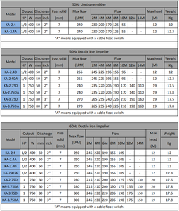 <span class=keywords><strong>Pompe</strong></span> submersible haute pression pour le transfert d'eaux boueuses et de boues – <span class=keywords><strong>Pompe</strong></span> efficace pour les tâches subaquatiques difficiles - Product Image 4