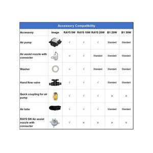 Kits d'assistance pneumatique pour graveur laser RAY5 20W - Product Image 3
