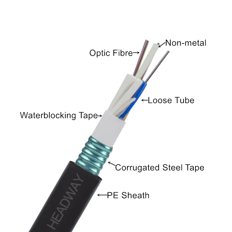 GYTS 48 core armored optical duct cable G652D single mode