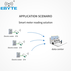 E79-400DM2005S IoT Applications Solutions RF Transceiver CC1352P CC1352 SUB 2.4g Dual-band Wireless SoC Module - Product Image 6