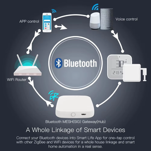 Tuya BLE GATEWAY ฮับสำหรับสมาร์ทโฮม <span class=keywords><strong>SIG</strong></span> Mesh WiFi Bridge Alexa Google Voice Assistant รีโมทคอนโทรลผ่านสมาร์ทไลฟ์ - Product Image 4