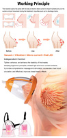 Masseur vibrant pour le soin des seins, lifting des fesses, raffermissement, stimulation des mamelons, machine à ventouses sous vide