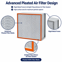 Filtre HEPA H13 pour hotte à flux laminaire, système de ventilation de climatisation centralisée, filtre à air plissé haute efficacité
