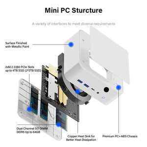 Nuevo Mini PC 5 6600H de 6 Núcleos con GPU Potente, 11 DDR5, 32GB SSD, WIFI6, BT5.2, para Uso Empresarial, 1 Año de Garantía, PH095X, Alto Rendimiento - Product Image 6