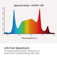 Système de jardinage d'intérieur intelligent HGS09-1SB, support de plantes LED avec lumière de croissance, étagère à plantes, porte-fleurs pour la décoration de la maison
