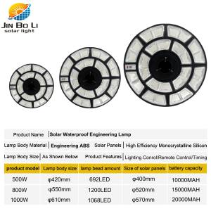 ไฟถนน LED กลางแจ้งแบบ <span class=keywords><strong>UFO</strong></span> พร้อมเซ็นเซอร์ตรวจจับความเคลื่อนไหว แผงโซลาร์เซลล์ในตัว 3 สี 800W 1000W ABS ระบบเปิด-ปิดอัตโนมัติ ระดับการป้องกัน IP65 สำหรับสวน รับประกัน 5 ปี - Product Image 2