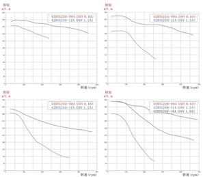 Hybrid NEMA 17 Linear Actuator 0.48nm <strong>Stepper</strong> <strong>Motors</strong> - Product Image 4