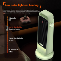 Chauffage Électrique Portable Infrarouge 2000W avec Élément Chauffant PTC, Ventilateur à Commande Mécanique, Ventilation, Désodorisation et Protection Contre la Surchauffe