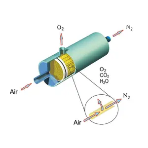 Membrana de separação de nitrogênio, 5bar, 3.6L ~ 4L, gerador de tubo de oxigênio, gás nitrogênio, venda imperdível