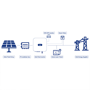 Kit de sistema solar híbrido en red 3Kw 10Kw <span class=keywords><strong>15Kw</strong></span> Sistema de energía solar fotovoltaica para el hogar Venta caliente - Product Image 2