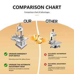 Lama per Sega per Ossa Commerciale, Macchina Industriale per Taglio Ossa, Nuova Condizione, Tagliacarne ad Alta Efficienza - Product Image 3