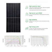 Panneau solaire monocristallin de type N Dawnice 500W 600W 800W 1000W, module photovoltaïque à haute efficacité, longue durée de vie