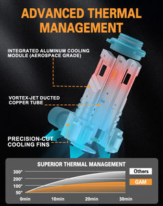 <span class=keywords><strong>Ampoule</strong></span> LED antibrouillard 9005 H10 sans ventilateur, 5000LM, haute luminosité, 6500K, blanc froid, <span class=keywords><strong>mini</strong></span> format, facile à installer pour feux antibrouillard ou feux <span class=keywords><strong>de</strong></span> jour (DRL) - Product Image 4