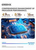Mini ordinateur avec 32 Go/64 Go + 512 Go/1 To/2 To prend en charge la brosse 4k 120HZ et 3 écrans avec un affichage différent Mini PC