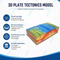 Teoría del Derrame Continental, Corteza y Mantillo de la Litósfera Oceánica, Proceso Dinámico Geológico, Modelo 3D de Tectónica de Placas
