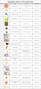 1000 adet/torba avokado krem Serum kapsül Anti Aging yüz kapsül özel etiket - Product Image 4