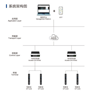อัลโลน สมาร์ทล็อค 1507 R205 A20 Wi-Fi ลายนิ้วมือ บัตร รหัสผ่าน IoT ล็อค แอป Tuya จัดเก็บข้อมูลบนคลาวด์ - Product Image 1