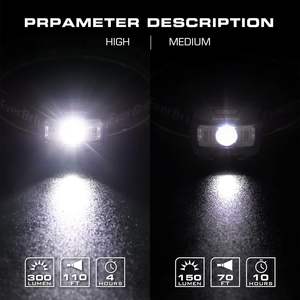 Linterna Frontal Personalizada con Sensor de Movimiento LED de Haz Amplio, Linterna Frontal Impermeable para Camping - Product Image 3