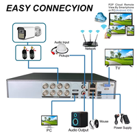 Kit de caméra de sécurité TSEye 8CH 5MP Full HD AHD DVR XVR avec vision à distance, système de surveillance extérieur étanche IP66 pour la maison
