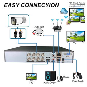 ชุดกล้องวงจรปิด TSEye 8CH 5MP AHD XVR ระบบรักษาความปลอดภัย กล้องวงจรปิดมองเห็นสีในเวลากลางคืน มาตรฐานกันน้ำ IP66 ระบบตรวจสอบและเฝ้าระวัง - Product Image 2