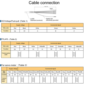 Pgk96 96 96Mm OD 15.875Mm Trục Rỗng Quay 1024ppr Gia Tăng Động Cơ Servo Điều Khiển Bộ Mã Hóa Công Nghiệp Máy CNC - Product Image 4