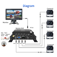 MDVR 24V 4 canaux avec 4 caméras AHD 1080P - Caméra embarquée et enregistreur de tableau de bord à double objectif pour camion, garantie 12 mois et surveillance panoramique