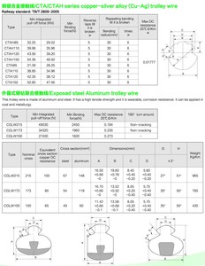 <span class=keywords><strong>Série</strong></span> CT Cuivre Fil de Chariot/Chariot à Cuivre Fil - Product Image 6