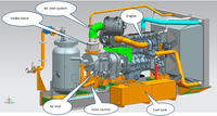 Cummins-s 1250CFM Compresseur d'air à vis diesel stationnaire 35m3 21 bar lubrifié avec pour conteneur Ingersoll Rand End by Type