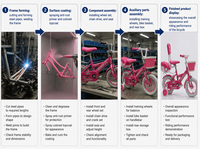Vélo pour filles personnalisable rose 12''16''20'' |   Usine OEM ODM |   Panier, dossier et roues d'apprentissage