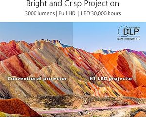 AS US H1 1080P <b>Projector</b> - Full HD, Lumens, 120Hz, Crestron Connected Certified, HDMI, 10W Built-in Speakers H1 Full HD P - Product Image 3