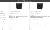 Amplificateur de basse professionnel Gooermi BS500U 250W avec haut-parleur de 15 pouces