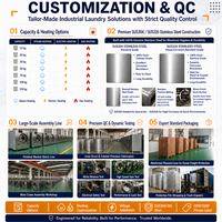2026 New 30kg Commercial Laundry Washing Machines