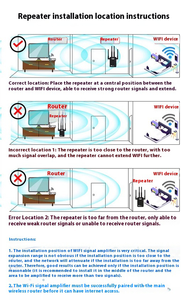 Repetidor <span class=keywords><strong>WiFi</strong></span> Inalámbrico-N, Aumenta la Intensidad de la <span class=keywords><strong>Señal</strong></span>, Amplía la Cobertura Inalámbrica, 300 Mbps, 5000 m², 4 Antenas Externas, Compatible con Varios - Product Image 6