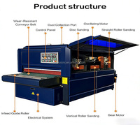 Machine automatique de ponçage et de polissage du bois pour panneaux en contreplaqué/MDF/bois massif, moteur en cuivre pur, commande PLC, moteur et pompe