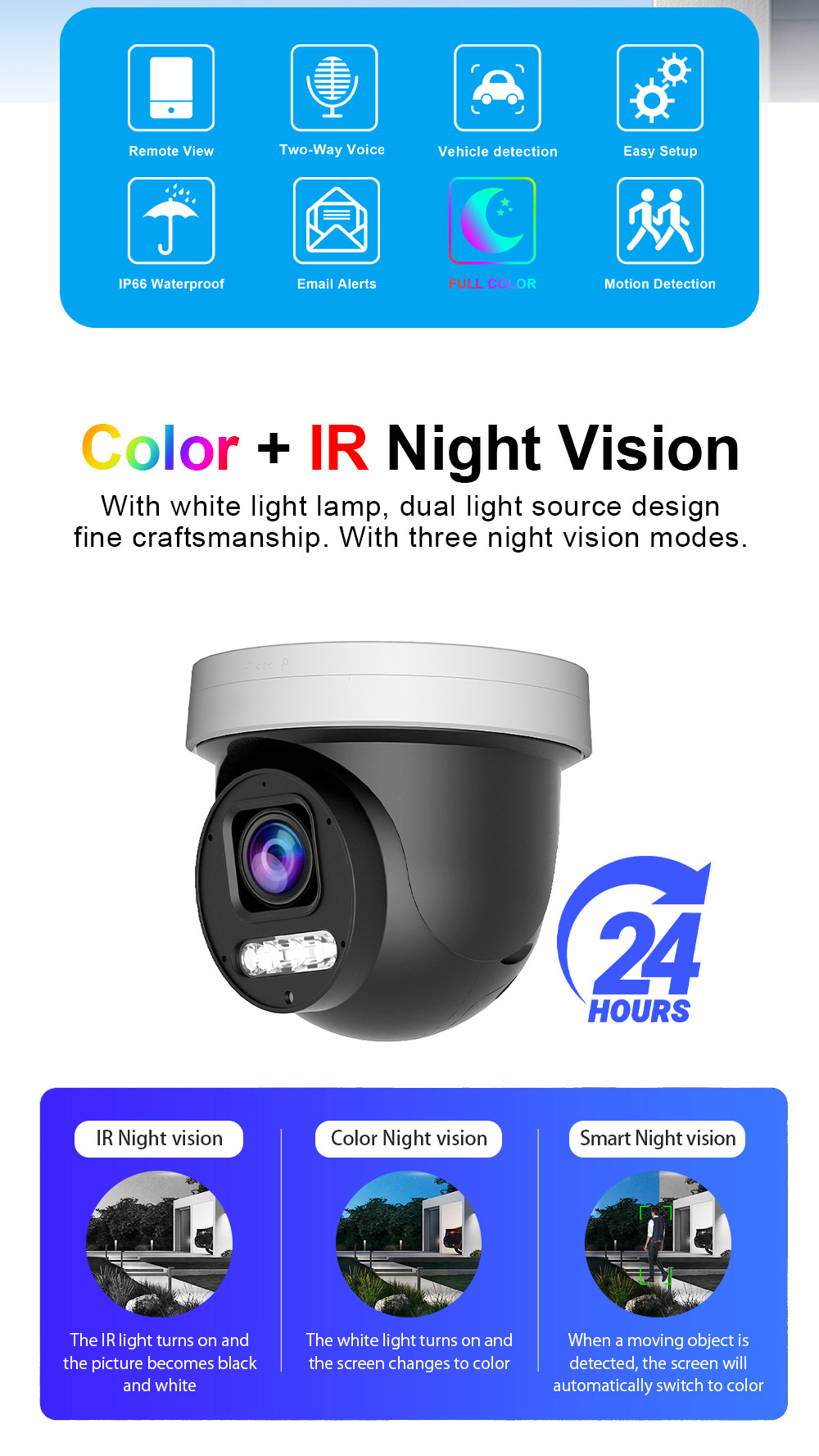 Home Security CCTV 4x PTZ Optical Zoom 2 Way Audio 5MP Network POE Mini Colorful Dome Camera · image 3