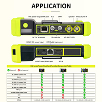 Testeur de caméra CCTV Rsrteng E68 5,5 pouces, câble de caméra IP 4K, TVI, CVI, AHD, SDI, OPM, VFL, POE, outils réseau WiFi, traceur de câbles