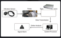 Sensor Getaran WitMotion WTVB02-485 3 Xial + Kecepatan + Amplitudo, Sensor Tahan Air IP68 untuk Pemantauan Getaran Pompa Motor