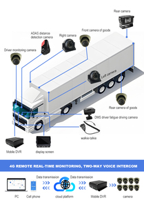 MDVR <span class=keywords><strong>8</strong></span> Canali con 4G GPS WIFI, Sistema ADAS DMS BSD, <span class=keywords><strong>DVR</strong></span> Mobile per Autobus, Pullman e Camion - Product Image 3
