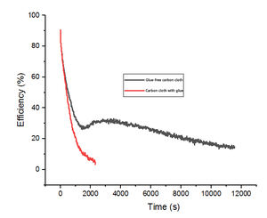 अनुकूलित कार्बनिक वाष्प राहत सक्रिय कार्बन फिल्टर हल्का 2097 कार्बन फिल्टर हल्का कार्बन कपड़े सांस लेने योग्य - Product Image 5