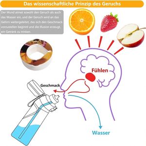 Bouteille d'eau sportive OEM/ODM personnalisée avec logo, sans BPA, en Tritan, parfumée aux fruits, pour cadeau promotionnel - Product Image 3