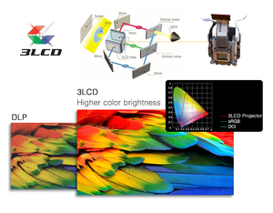 Máy Chiếu Lớn 3LCD BYINTEK K201 Bán Chạy Nhất <span class=keywords><strong>XGA</strong></span> 3500 Ansi Lumens 4K Beamer Máy Chiếu Lớp Học Ném Dài Cho Nghiên Cứu Ánh Sáng Ban Ngày - Product Image 5